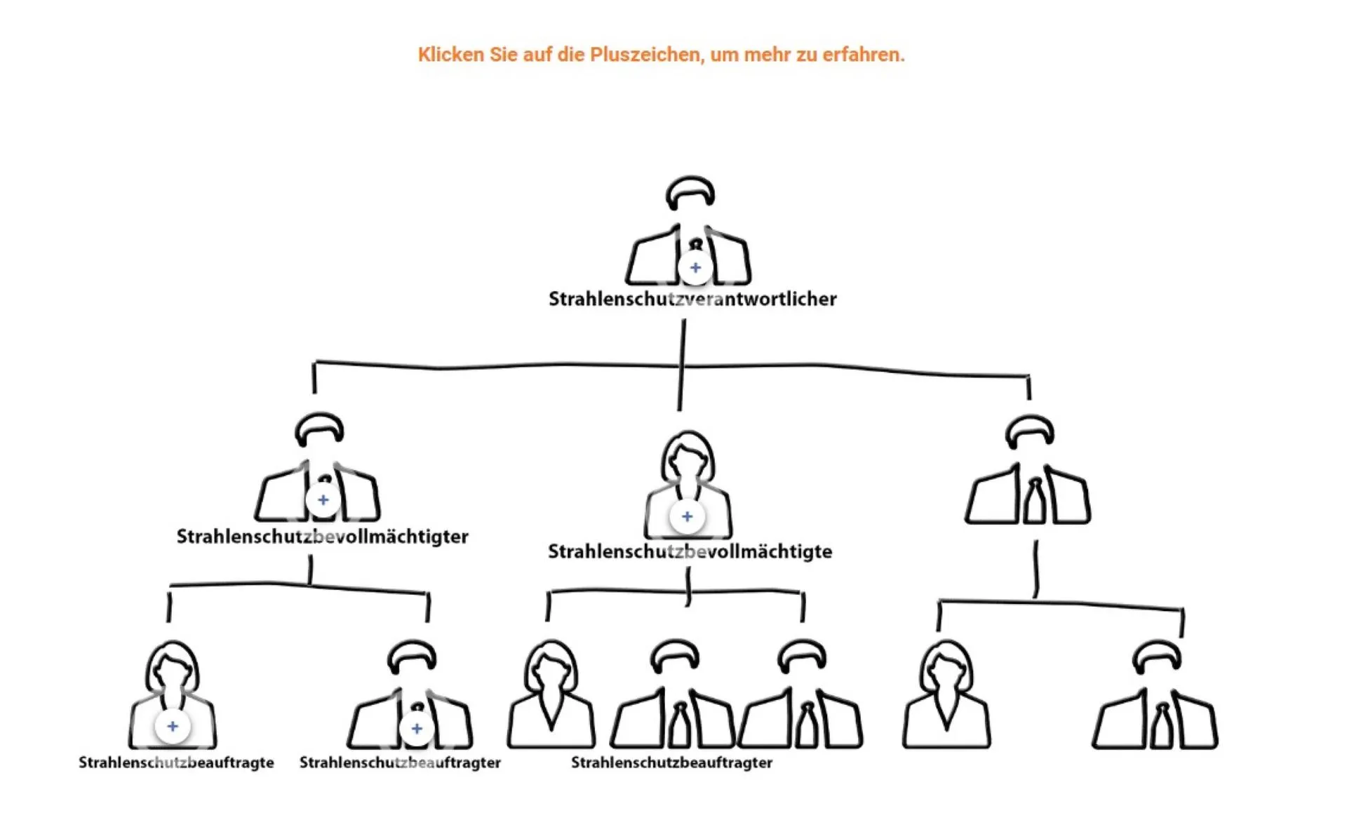 Mediengalerie: Strahlenschutz für Gesundheitswesen – Bild 1
