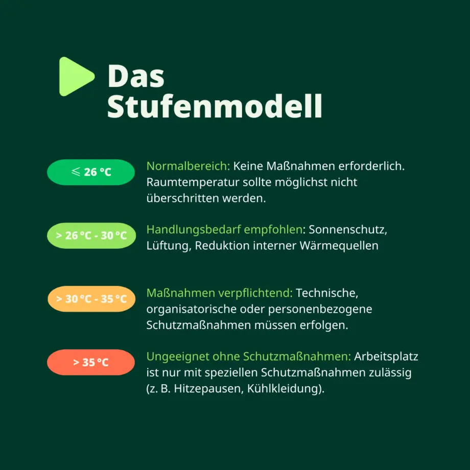 Stufenmodell